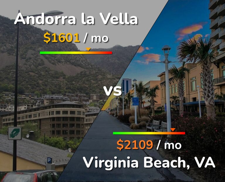 Cost of living in Andorra la Vella vs Virginia Beach infographic