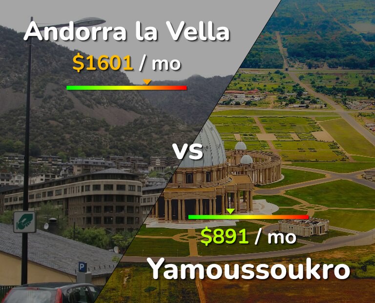 Cost of living in Andorra la Vella vs Yamoussoukro infographic