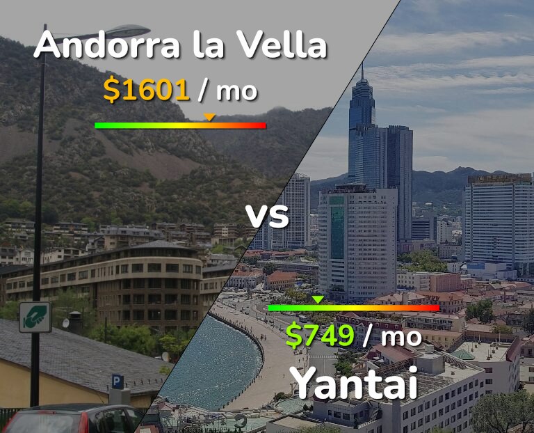 Cost of living in Andorra la Vella vs Yantai infographic