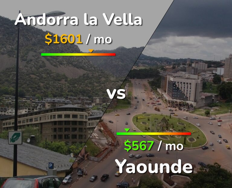 Cost of living in Andorra la Vella vs Yaounde infographic