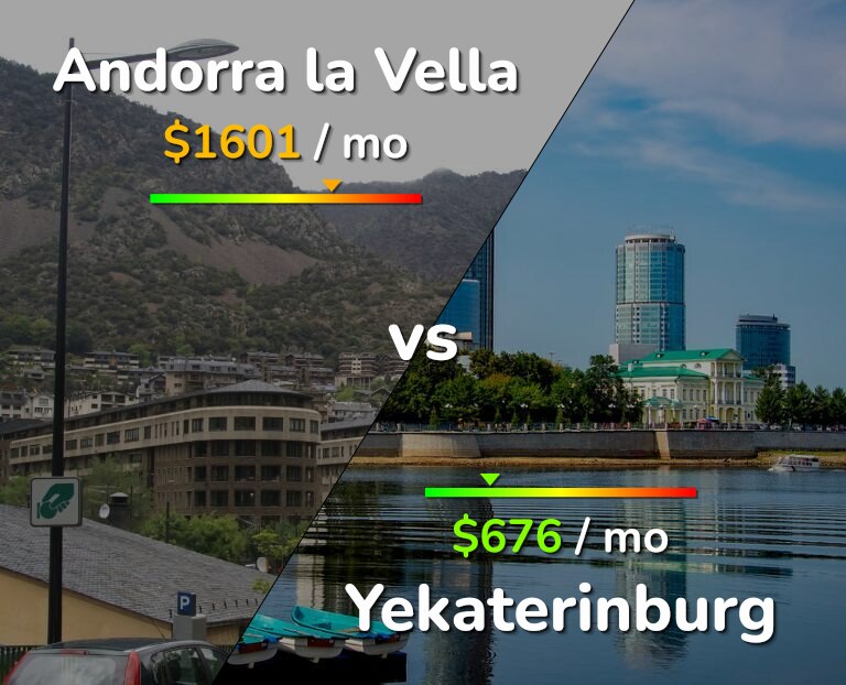 Cost of living in Andorra la Vella vs Yekaterinburg infographic