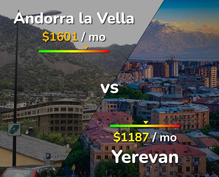 Cost of living in Andorra la Vella vs Yerevan infographic