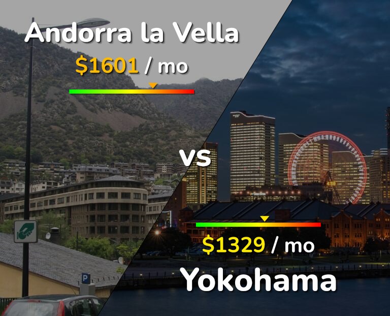 Cost of living in Andorra la Vella vs Yokohama infographic