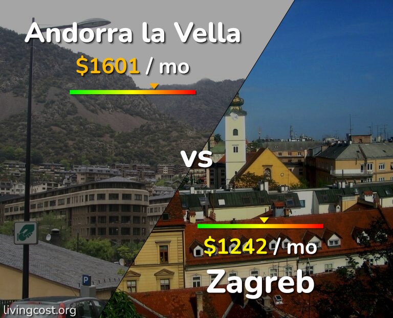 Cost of living in Andorra la Vella vs Zagreb infographic