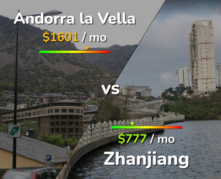 Cost of living in Andorra la Vella vs Zhanjiang infographic