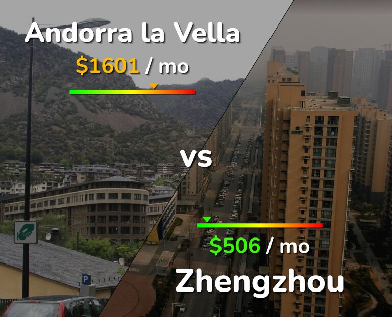 Cost of living in Andorra la Vella vs Zhengzhou infographic