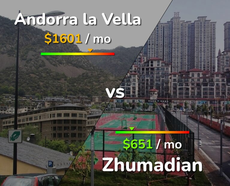 Cost of living in Andorra la Vella vs Zhumadian infographic