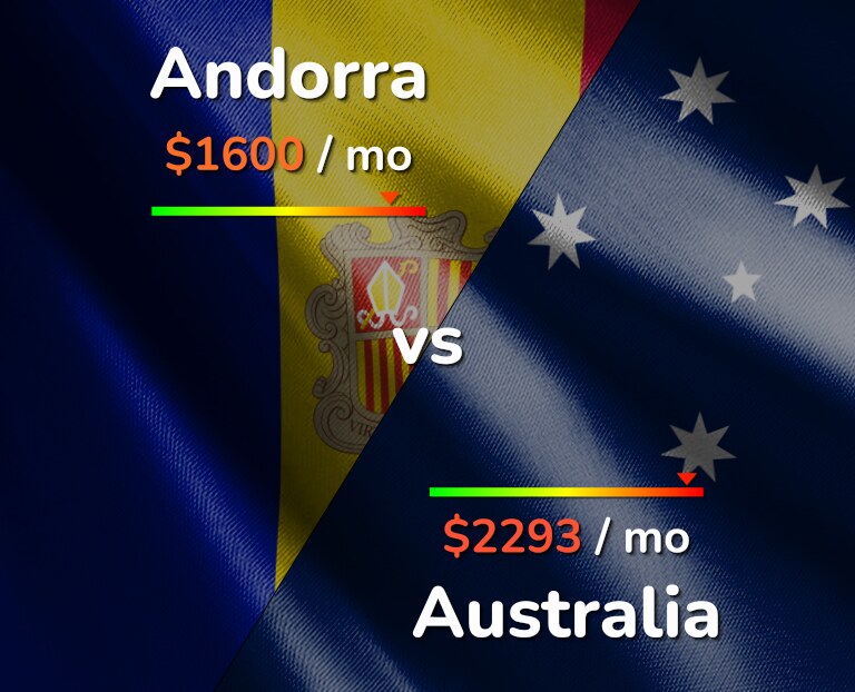 Cost of living in Andorra vs Australia infographic