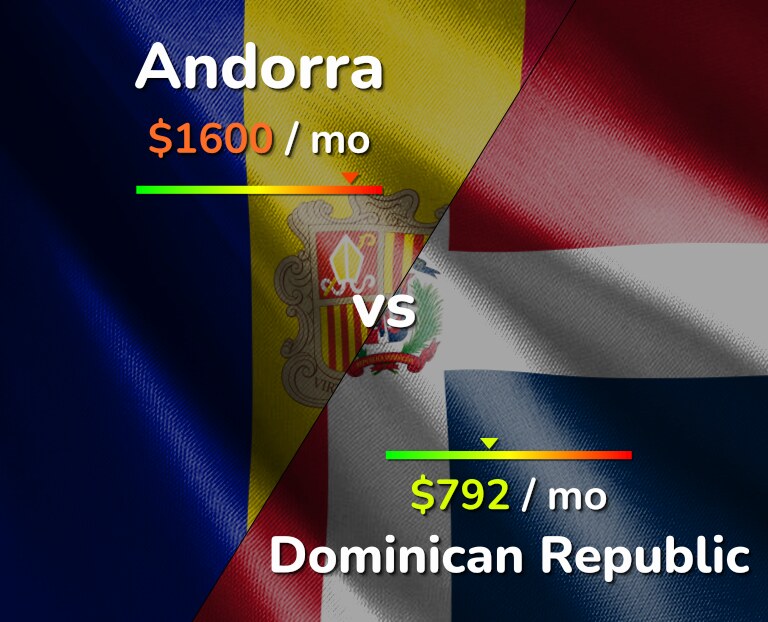 Cost of living in Andorra vs Dominican Republic infographic