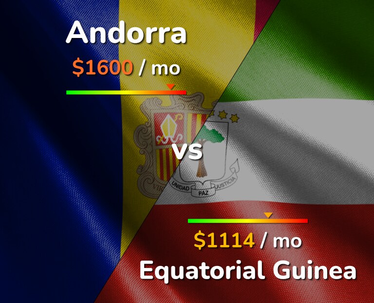 Cost of living in Andorra vs Equatorial Guinea infographic