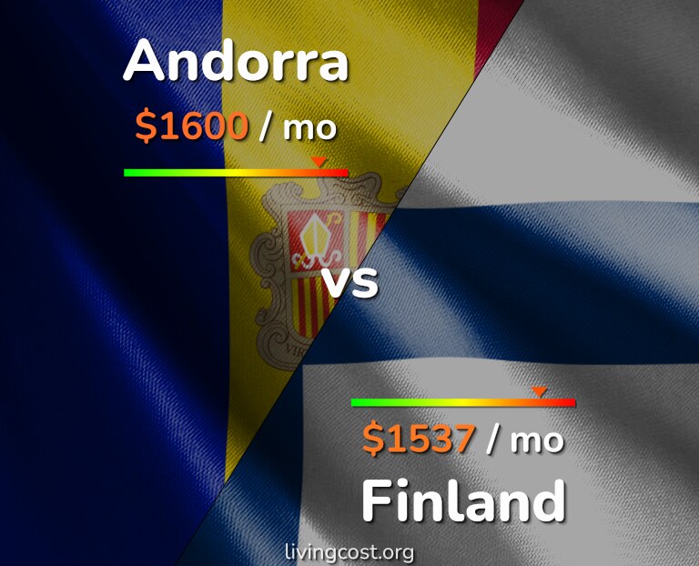 Cost of living in Andorra vs Finland infographic