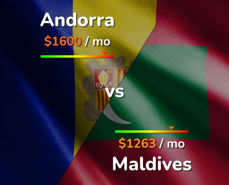 Cost of living in Andorra vs Maldives infographic