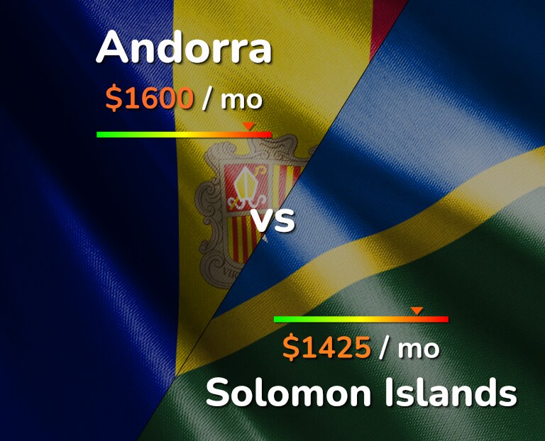Cost of living in Andorra vs Solomon Islands infographic