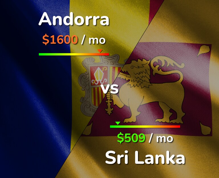 Cost of living in Andorra vs Sri Lanka infographic