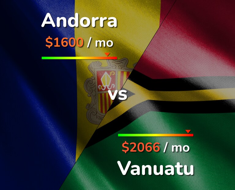 Cost of living in Andorra vs Vanuatu infographic