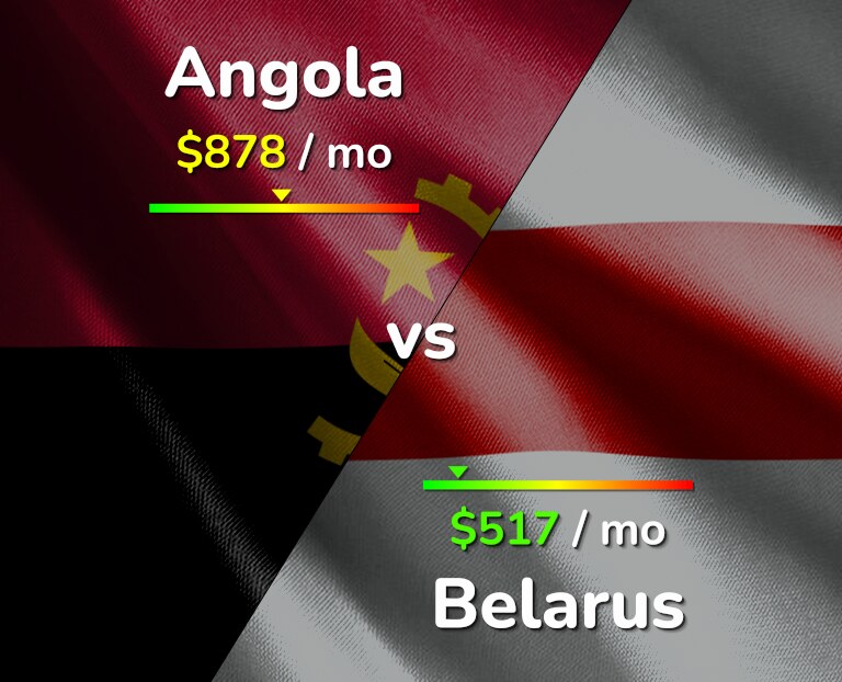 Cost of living in Angola vs Belarus infographic