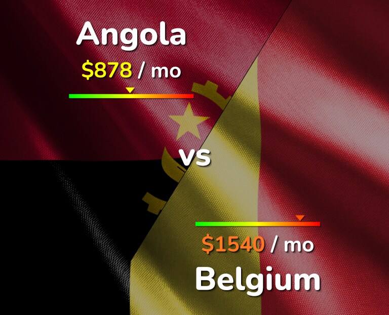 Cost of living in Angola vs Belgium infographic