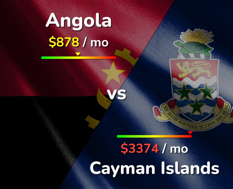 Cost of living in Angola vs Cayman Islands infographic