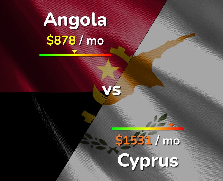 Cost of living in Angola vs Cyprus infographic