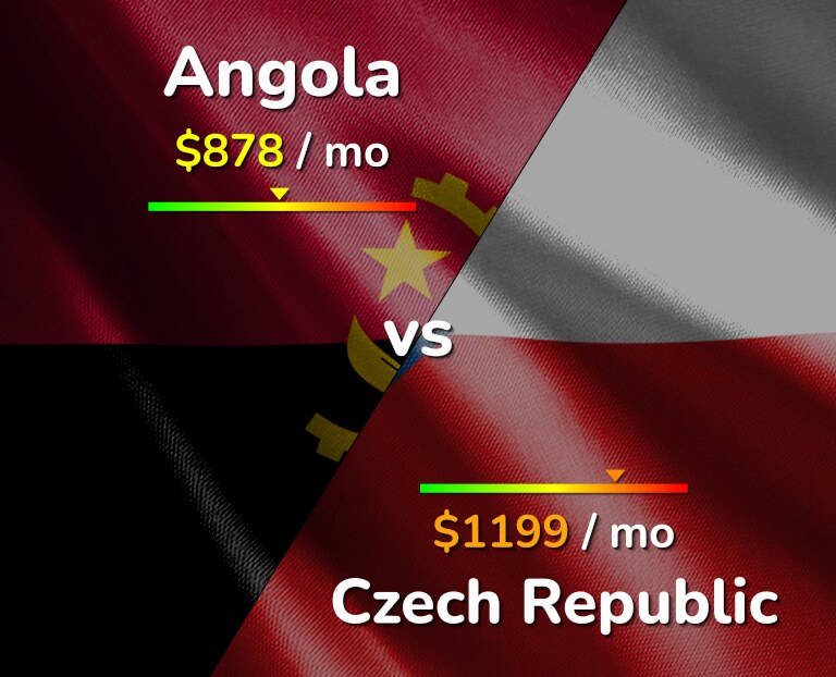 Cost of living in Angola vs Czech Republic infographic