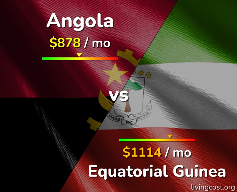Cost of living in Angola vs Equatorial Guinea infographic