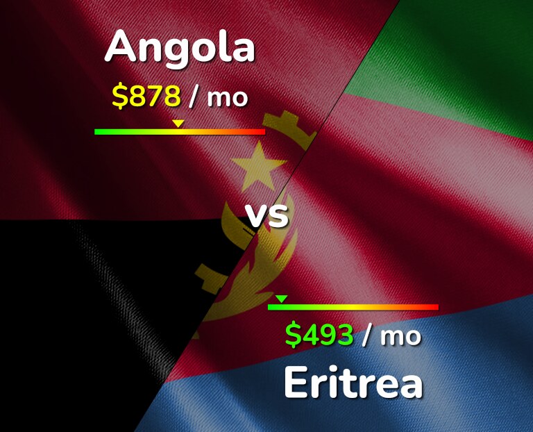 Cost of living in Angola vs Eritrea infographic