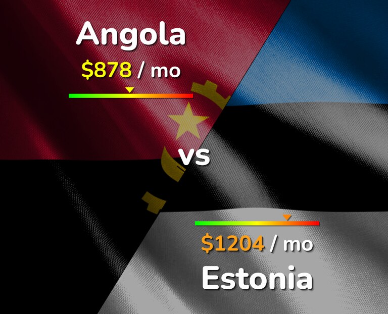 Cost of living in Angola vs Estonia infographic
