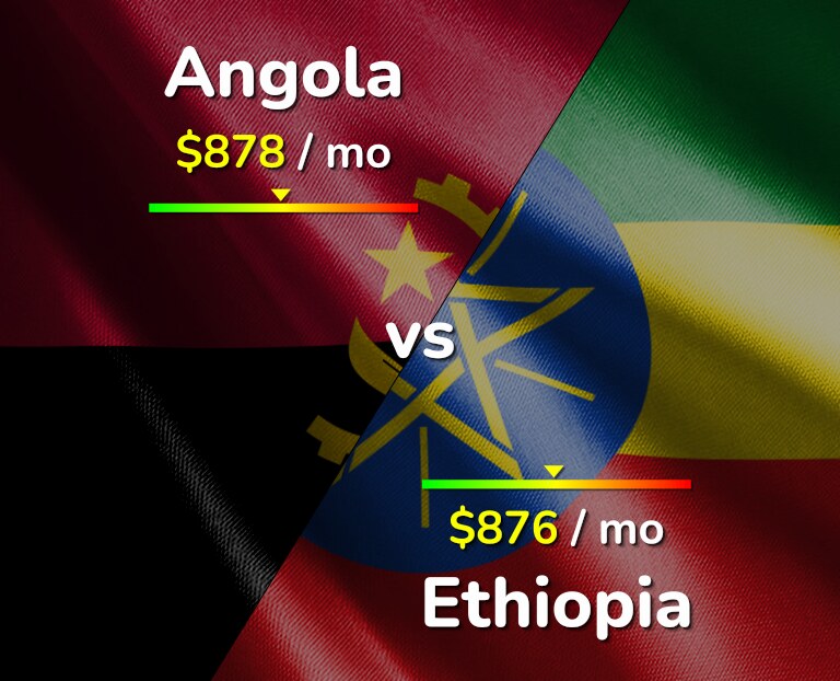 Cost of living in Angola vs Ethiopia infographic