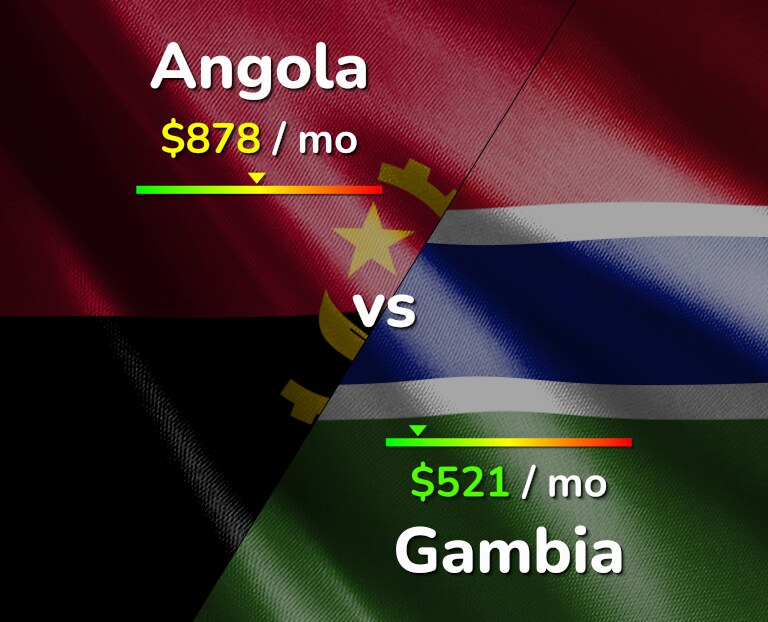 Cost of living in Angola vs Gambia infographic