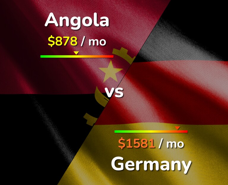Cost of living in Angola vs Germany infographic