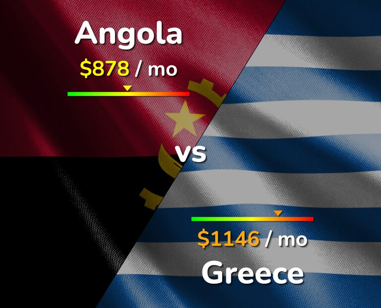 Cost of living in Angola vs Greece infographic