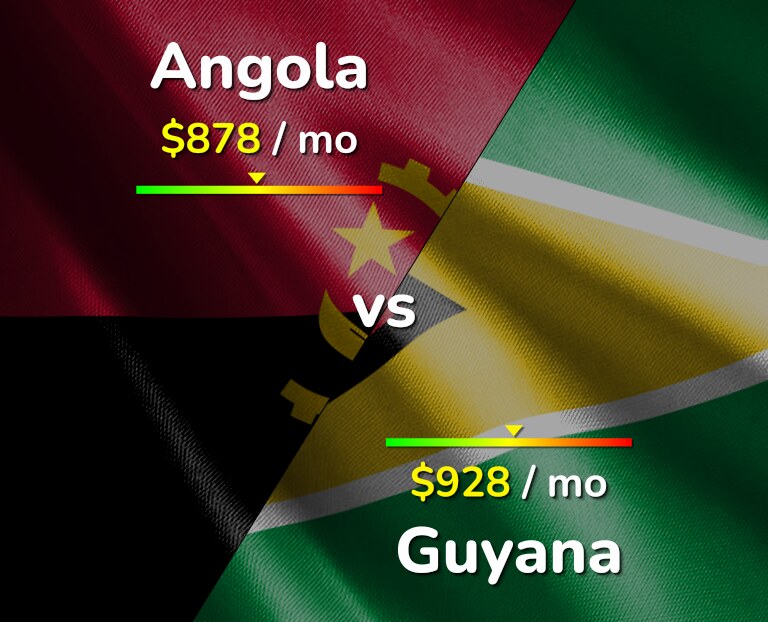 Cost of living in Angola vs Guyana infographic