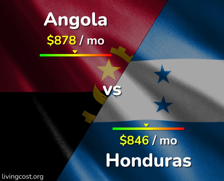 Cost of living in Angola vs Honduras infographic