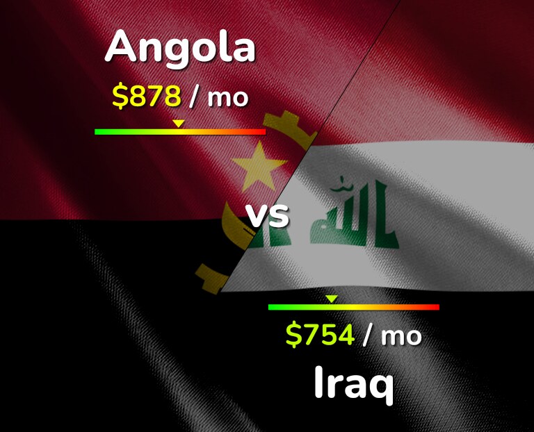 Cost of living in Angola vs Iraq infographic