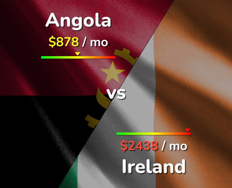 Cost of living in Angola vs Ireland infographic