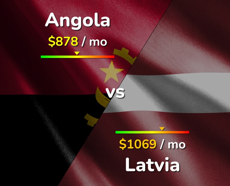 Cost of living in Angola vs Latvia infographic