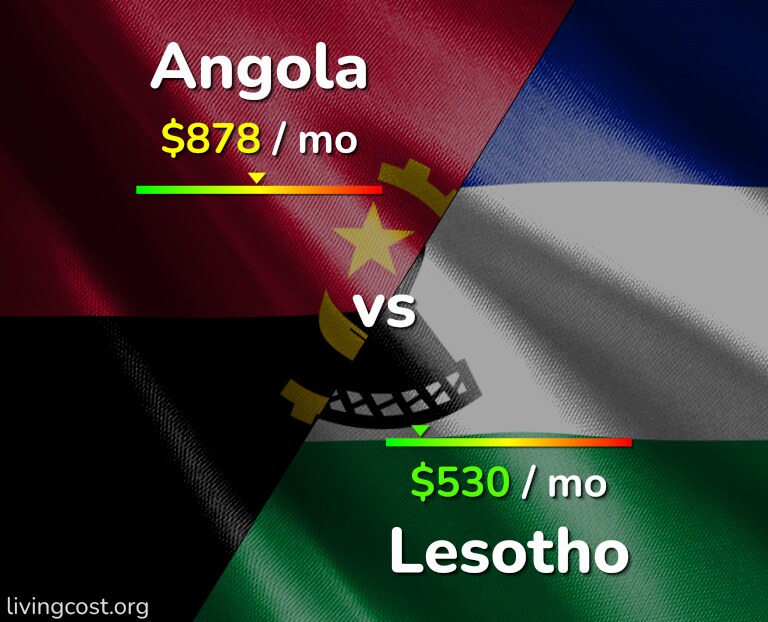 Cost of living in Angola vs Lesotho infographic