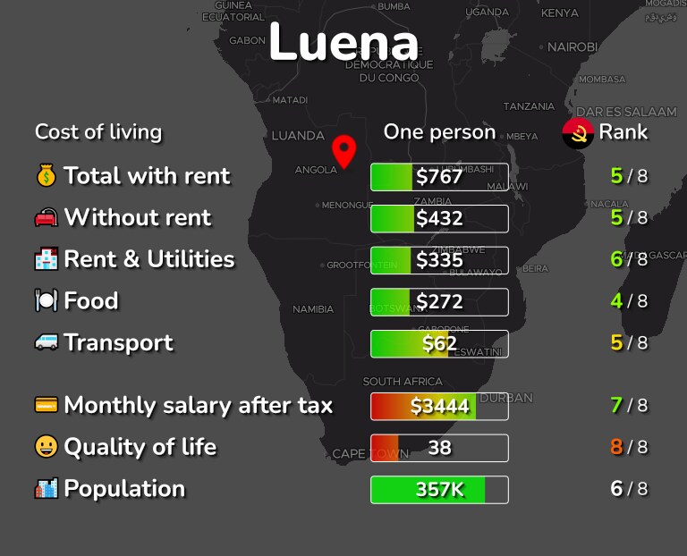 Cost of living in Luena infographic