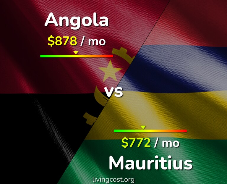 Cost of living in Angola vs Mauritius infographic