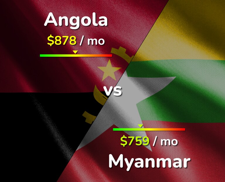 Cost of living in Angola vs Myanmar infographic