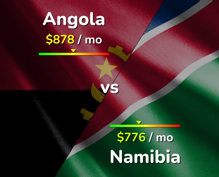 Cost of living in Angola vs Namibia infographic