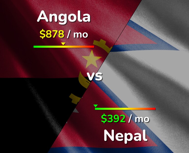 Cost of living in Angola vs Nepal infographic