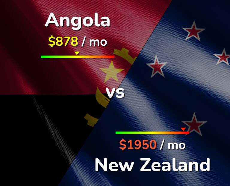 Cost of living in Angola vs New Zealand infographic