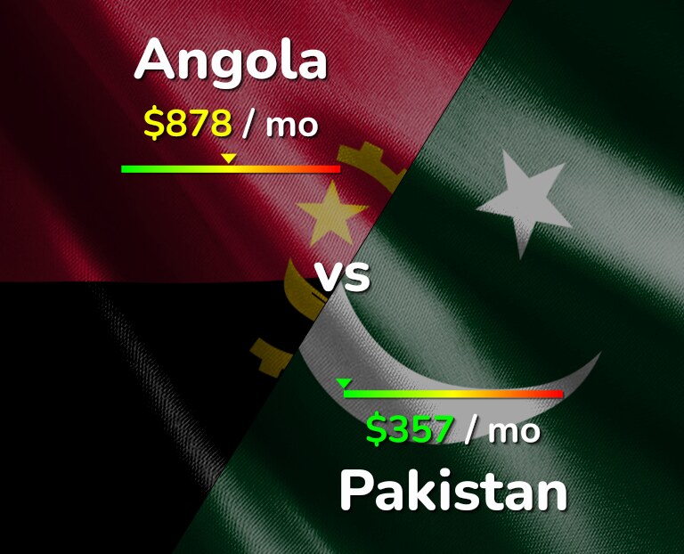 Cost of living in Angola vs Pakistan infographic