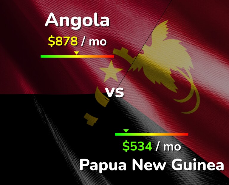 Cost of living in Angola vs Papua New Guinea infographic