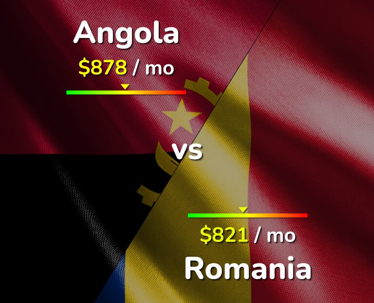 Cost of living in Angola vs Romania infographic