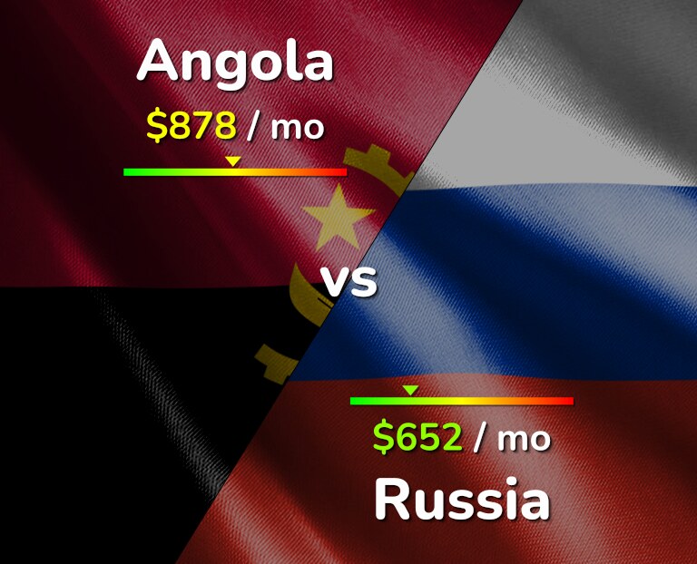 Cost of living in Angola vs Russia infographic