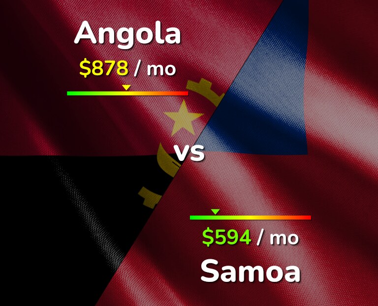 Cost of living in Angola vs Samoa infographic