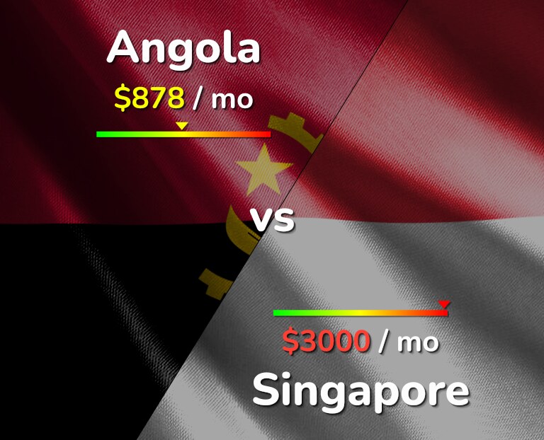 Cost of living in Angola vs Singapore infographic