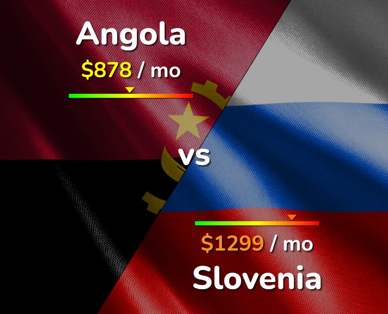 Cost of living in Angola vs Slovenia infographic